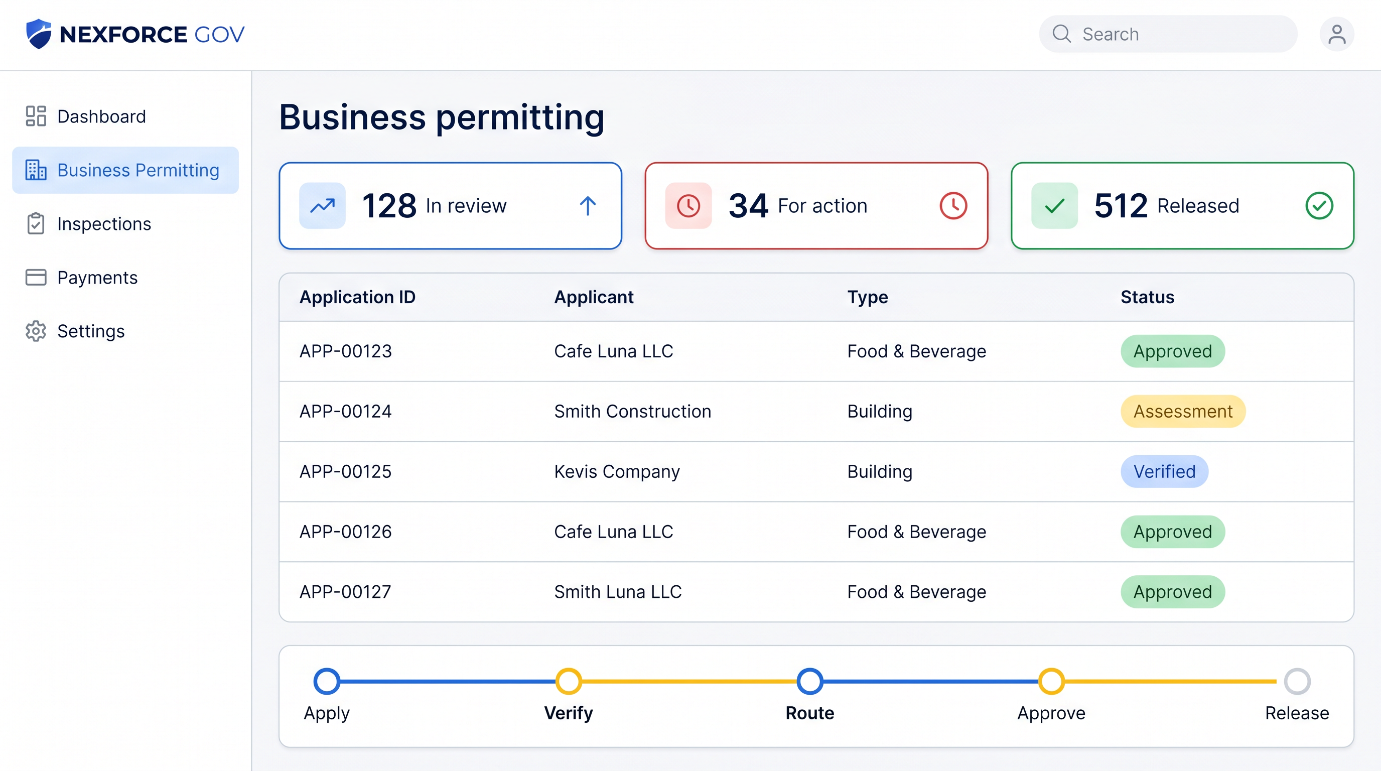 BOSS Business One-Stop Shop screen — business permitting dashboard with permit applications, statuses, and approval workflow